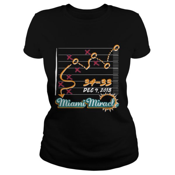 Miami Miracle Funny Miami Football Dolphins Shirt For Fans Shirt
